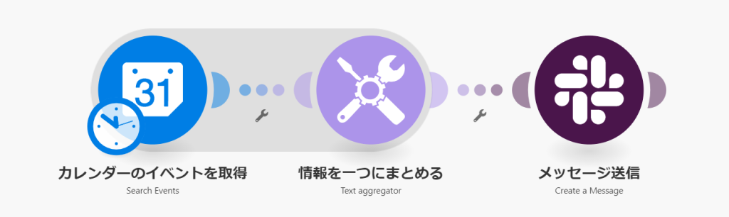 iPaaSでSlackに日報を自動更新