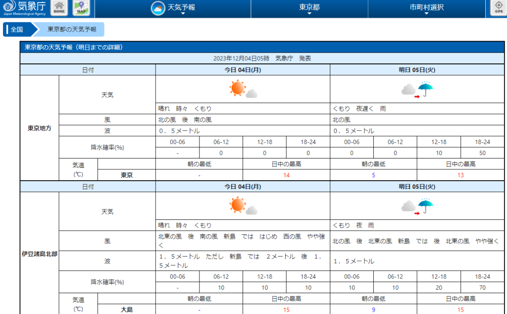 HTML形式のウェブサイト